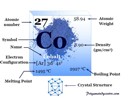 what elements are similar to cobalt